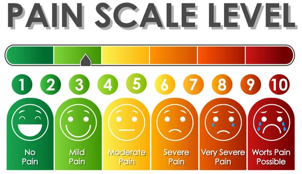 Grafico che mostra il livello della scala del dolore con colori diversi — Vettoriale Stock