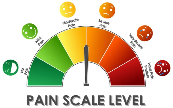 Diagramme montrant le niveau d'échelle de douleur avec différentes couleurs — Image vectorielle