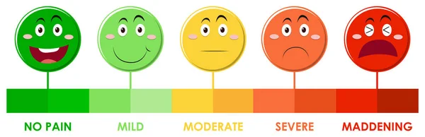 Diagram showing pain scale level with different colors — Stock Vector