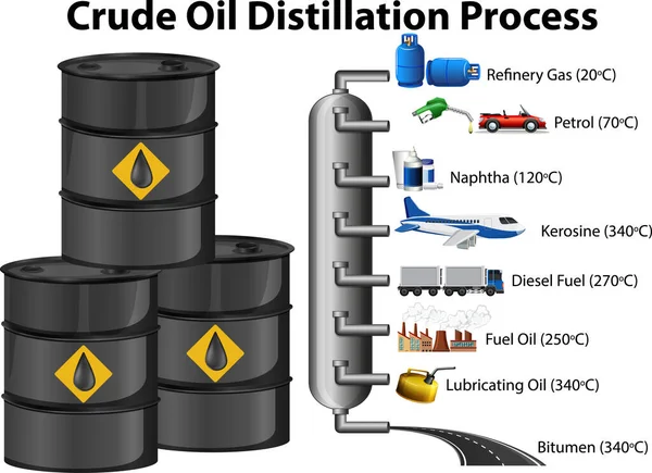 Proceso Destilación Petróleo Crudo Aislado Sobre Fondo Blanco Ilustración — Archivo Imágenes Vectoriales