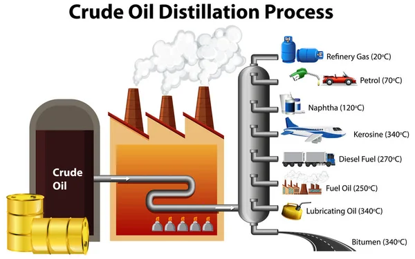 Proceso Destilación Petróleo Crudo Aislado Sobre Fondo Blanco Ilustración — Vector de stock