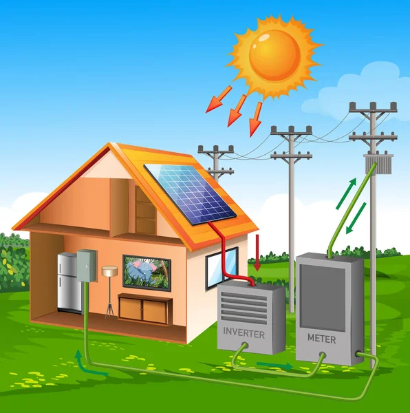 基于草地和天空背景图解的太阳能电池系统房子 — 图库矢量图片
