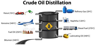 Beyaz arkaplan illüstrasyonunda sade yağ damıtma işlemi izole edildi