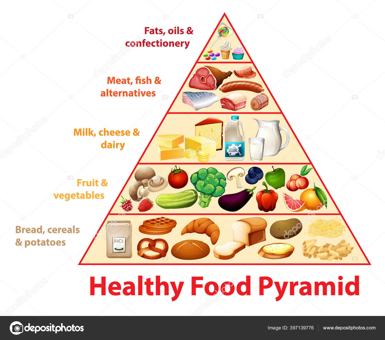 Food Pyramid Drawing