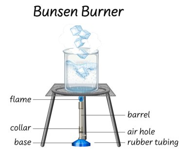 Bilim bunsen yakıcı diyagramı çizimi
