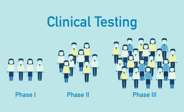 Klinik test koronavirüsü. Aşama 1 - Üçüncü aşama illüstrasyon.