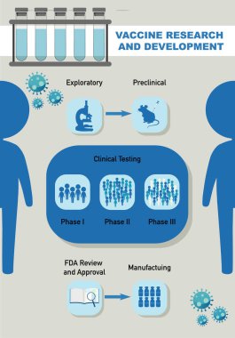 Aşı araştırması ve geliştirme bilgisel illüstrasyon