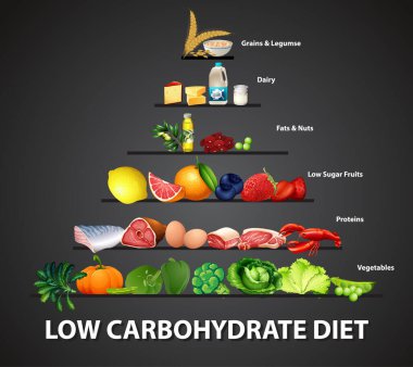 Düşük karbonhidrat diyet çizelgesi