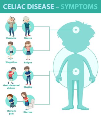 Celiac disease symptoms information infographic illustration clipart