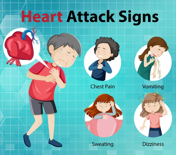 心脏病发症状或警告信号 — 图库矢量图片