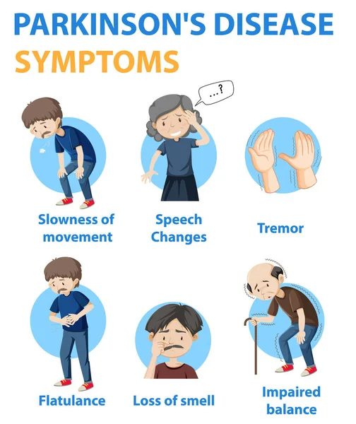 Síntomas Enfermedad Parkinson Ilustración Infografía — Archivo Imágenes Vectoriales