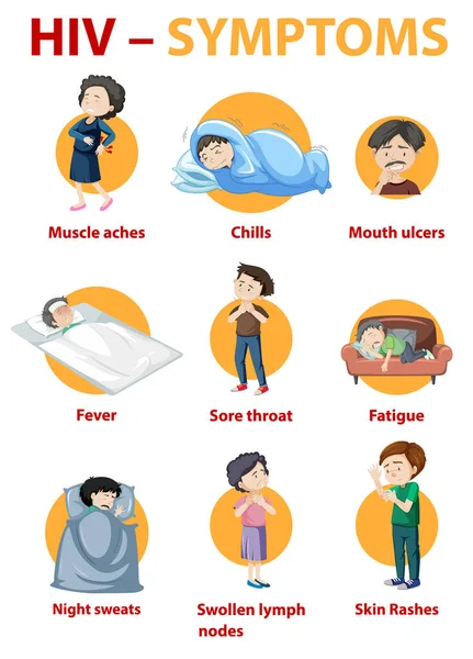 Symptoms Hiv Infection Infographic Illustration — Stock Vector