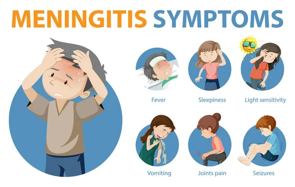 Síntomas Meningitis Ilustración Infográfica Estilo Dibujos Animados — Vector de stock