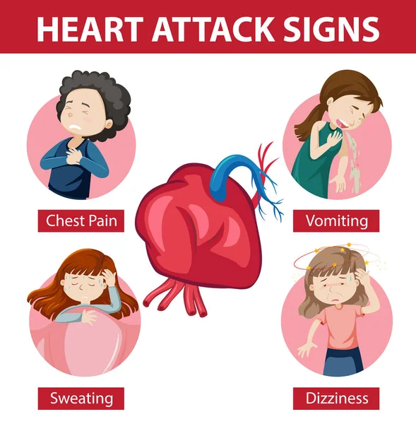 Symptômes Signes Avant Coureurs Crise Cardiaque Illustration Infographique — Image vectorielle