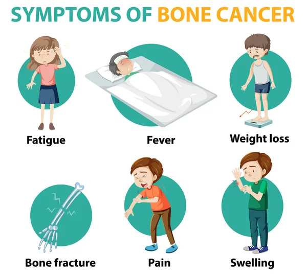 Infográfico Médico Sintomas Câncer Ósseo Ilustração — Vetor de Stock