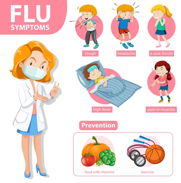 Medizinische Infografik Der Grippesymptome Illustration — Stockvektor