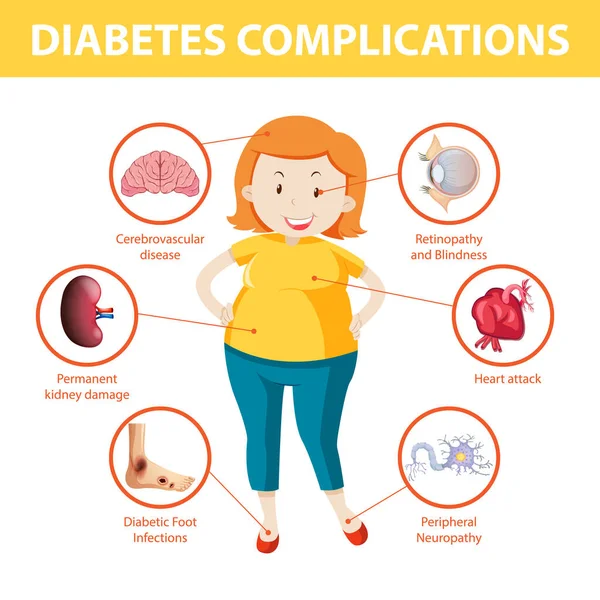 Diabetes Complicaciones Información Infografía Ilustración — Archivo Imágenes Vectoriales