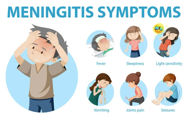 Síntomas Meningitis Ilustración Infográfica Estilo Dibujos Animados — Vector de stock