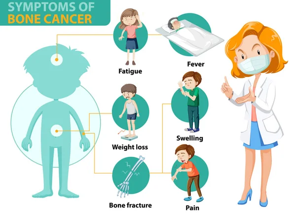 Csontrák Tüneteinek Orvosi Infografikája Illusztráció — Stock Vector