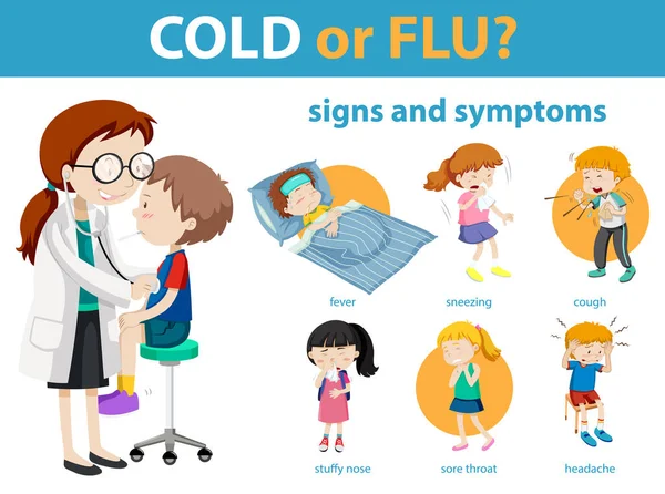 Medizinische Infografik Der Erkältungs Oder Grippesymptome Illustration — Stockvektor