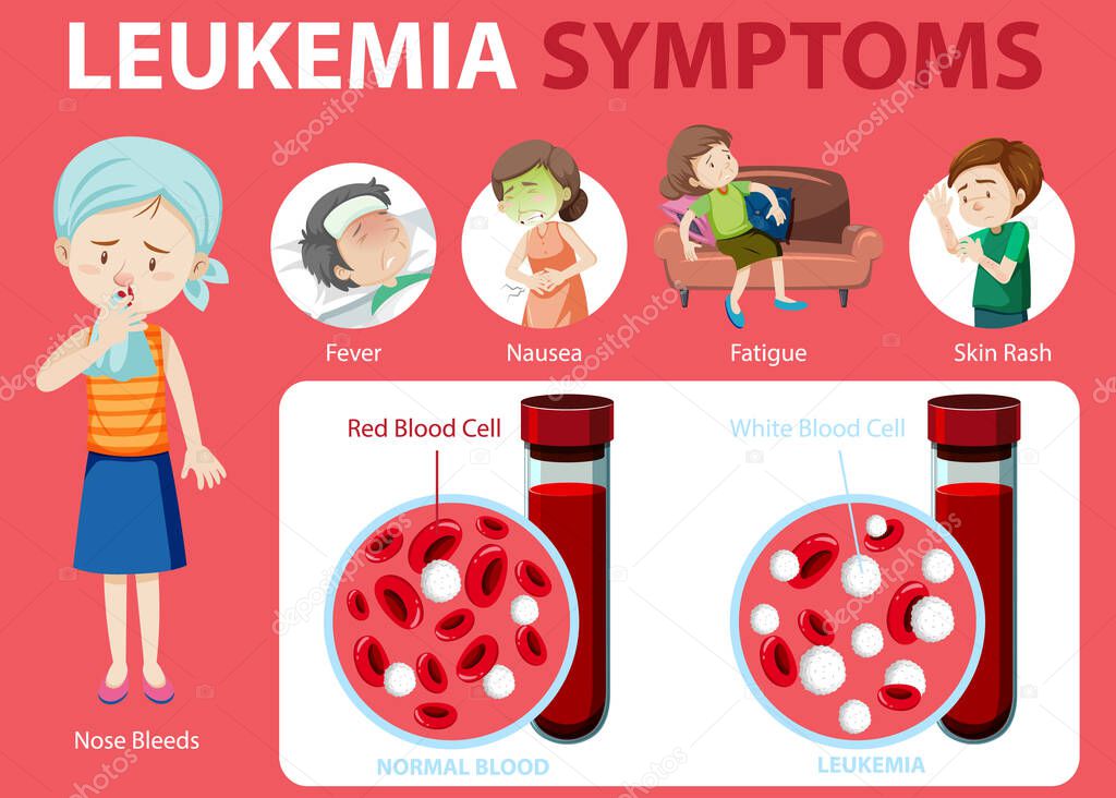 Leukemia symptoms cartoon style infographic illustration