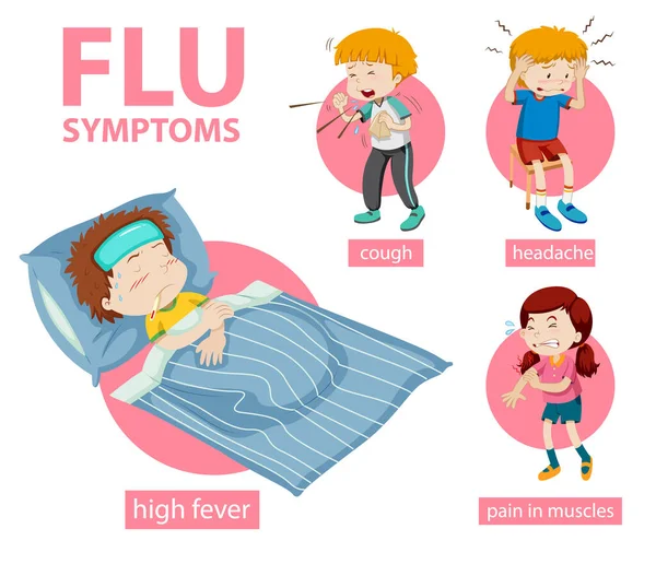 Medizinische Infografik Der Grippesymptome Illustration — Stockvektor