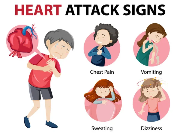 Symptômes Signes Avant Coureurs Crise Cardiaque Illustration Infographique — Image vectorielle