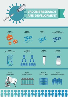 Aşı araştırması ve geliştirme bilgisel illüstrasyon