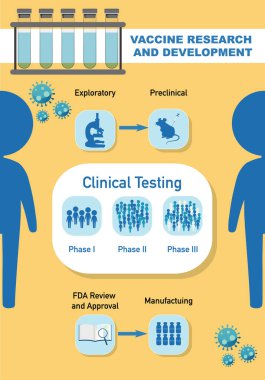Aşı araştırması ve geliştirme bilgisel illüstrasyon
