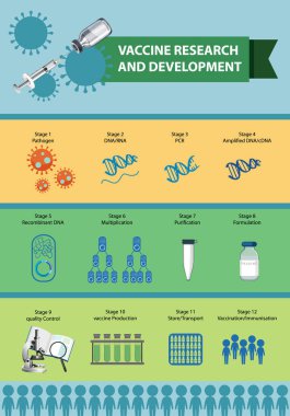 Aşı araştırması ve geliştirme bilgisel illüstrasyon