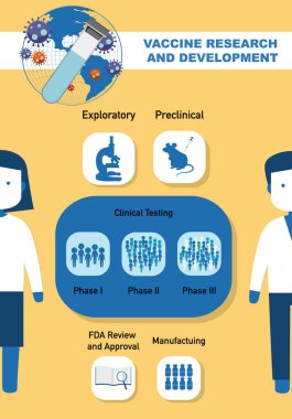 Aşı araştırması ve geliştirme bilgisel illüstrasyon