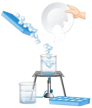 Madde illüstrasyonunun bilim eğitimi