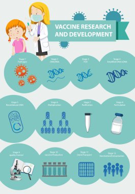 Aşı araştırması ve geliştirme bilgisel illüstrasyon