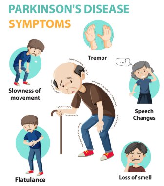 Parkinson hastalığının belirtileri Infographic Illustration