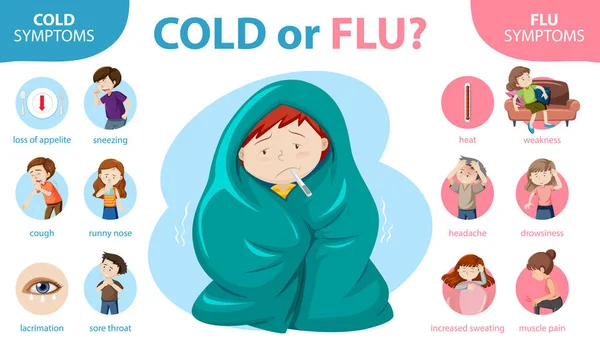 Medizinische Infografik Erkältungs Und Grippesymptomen Illustration — Stockvektor