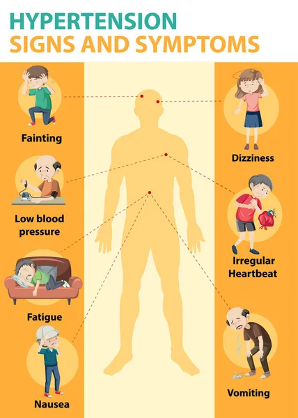 Tanda Hipertensi Dan Keterangan Gejala Ilustrasi Infografis - Stok Vektor