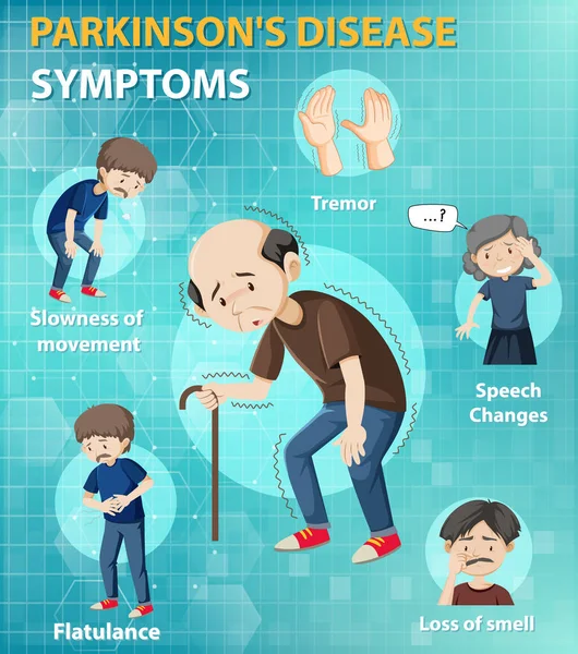 Sintomas Doença Parkinson Ilustração Infográfica — Vetor de Stock