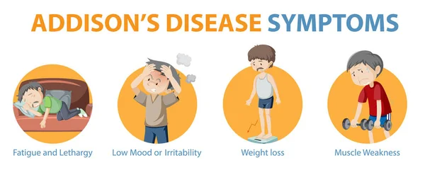 Infografica Medica Dei Sintomi Della Malattia Addison Illustrazione — Vettoriale Stock