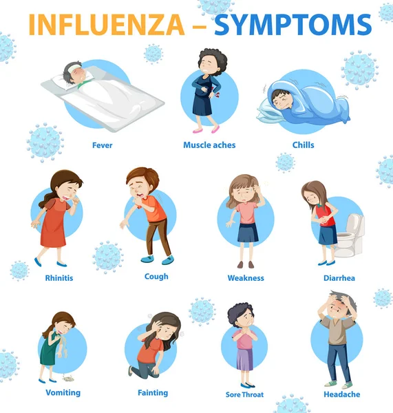 Objawy Grypy Ilustracja Infografiki Stylu Kreskówki — Wektor stockowy