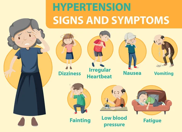 Signo Hipertensión Información Síntomas Ilustración Infográfica — Archivo Imágenes Vectoriales