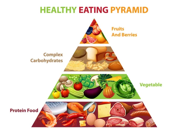 Illustration Graphique Pyramidal Saine Alimentation — Image vectorielle