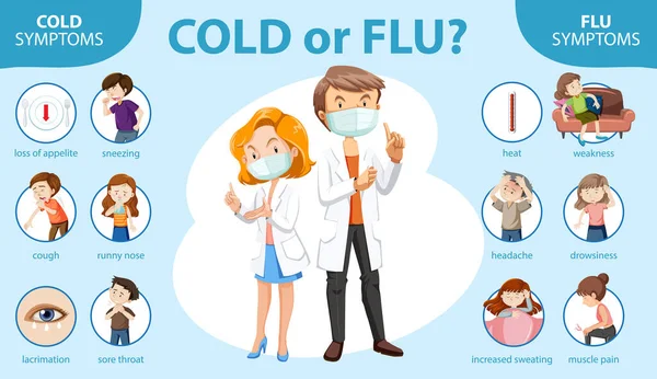Medyczna Infografika Objawów Przeziębienia Grypy Ilustracja — Wektor stockowy