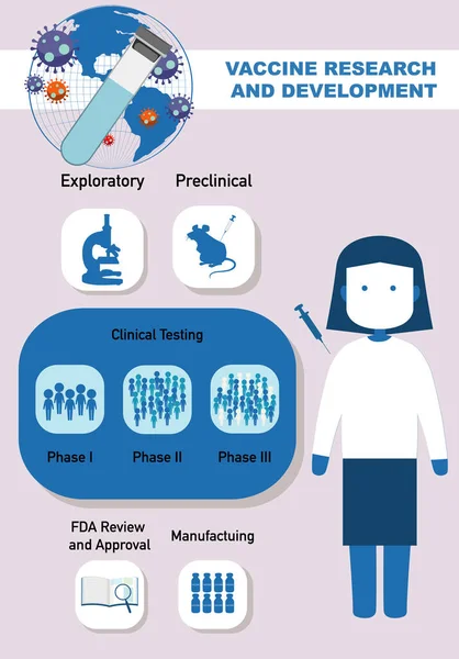Aşı araştırması ve geliştirme bilgisel illüstrasyon