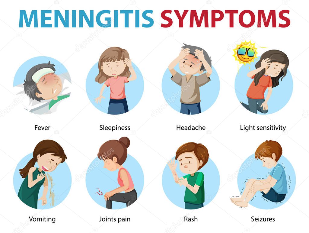 Meningitis symptoms cartoon style infographic illustration