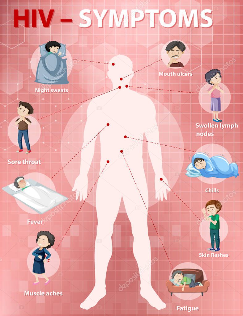 Symptoms of HIV infection infographic illustration