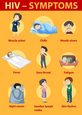 HIV enfeksiyonunun belirtileri.