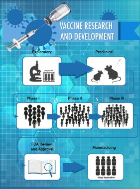 Covid-19 için Aşı Araştırma ve Geliştirme ya da Coronavirus posteri ya da afiş illüstrasyonu