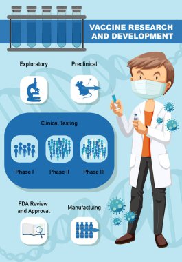 Covid-19 için Aşı Araştırma ve Geliştirme ya da Coronavirus posteri ya da afiş illüstrasyonu