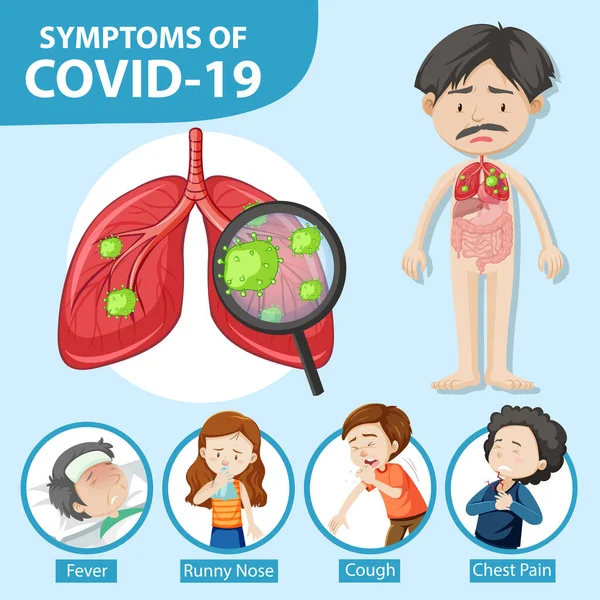 Sintomas Covid Coronavírus Desenho Animado Estilo Ilustração Infográfica —  Vetores de Stock