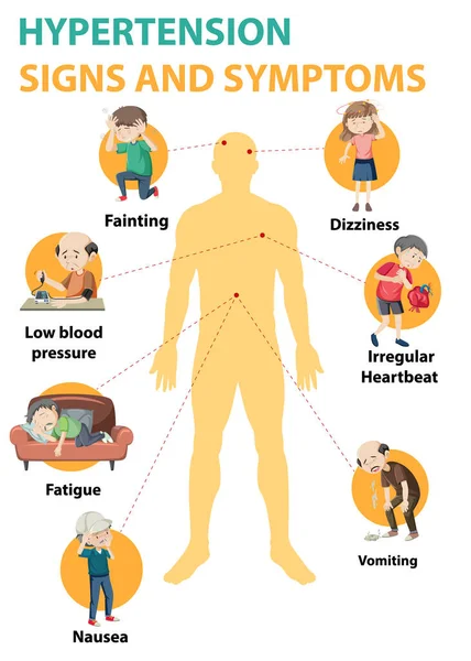 Signo Hipertensión Información Síntomas Ilustración Infográfica — Archivo Imágenes Vectoriales